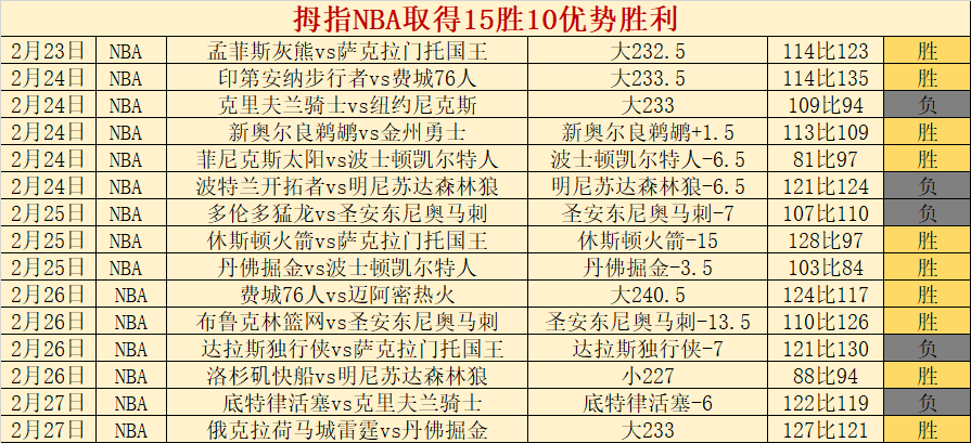 大乐透期号,专家推荐质,合分析,开云登录入口,开云平台,开云注册网址,开云app,开云官网,开云网站,开云网页版